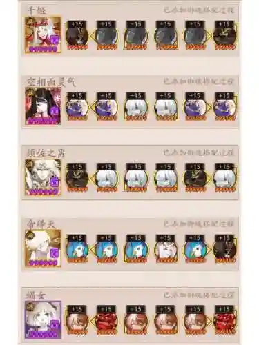 boss阵容搭配，boss打法插图1