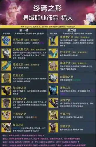 命运二技能怎么用，命运二左下角三个技能插图1
