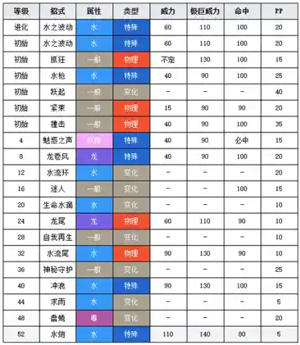 美纳斯配什么技能，美纳斯技能配招