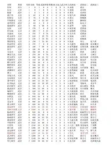 三国群英传人物技能，三国群英传人物技能对应图