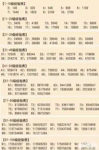 梦幻西游人物经验公式，梦幻人物经验上限插图1