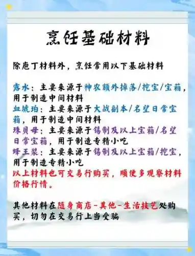 剑网3烹饪怎么升级攻略，剑网三烹饪升级插图1