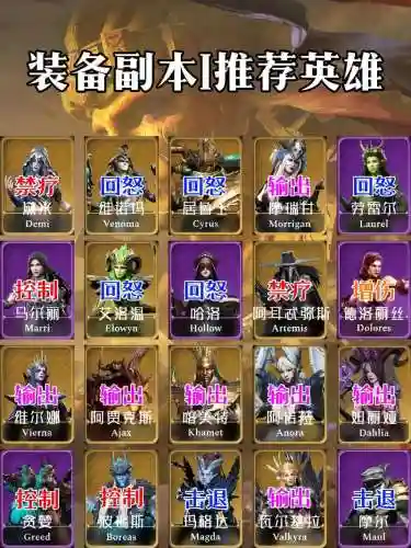 守望英雄手游阵容搭配，守望英雄平民英雄搭配插图1