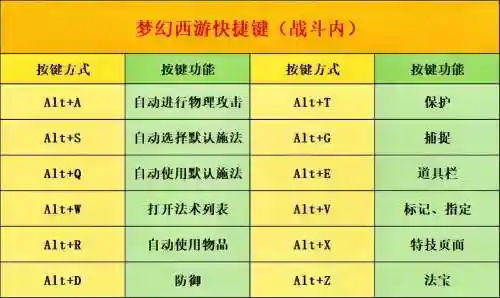 梦幻西游月光技能快捷，梦幻西游月光技能快捷键是哪个插图
