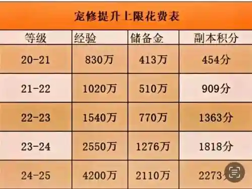 梦幻西游精力多少一点，梦幻西游精力通用吗插图1