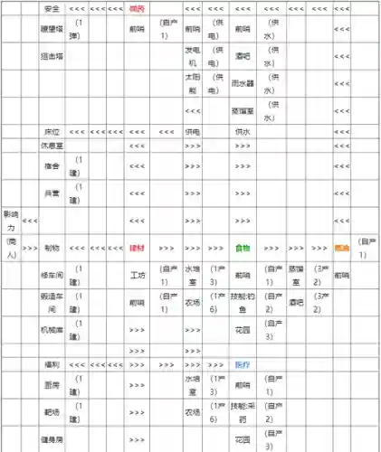 《腐烂国度》图文流程攻略，腐烂国度玩法攻略插图