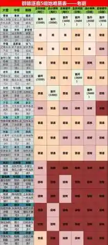 群雄开荒阵容搭配
