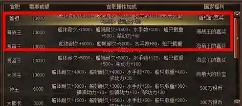 全民大航技能搭配，全民大航海官网公告插图1