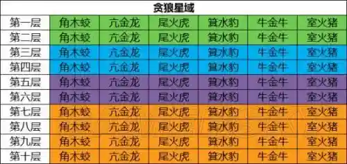 云梦四时歌攒星耀攻略，云梦四时歌怎么快速升级