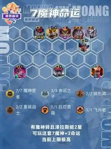 放置神魔最强阵容搭配图，放置神魔ios插图1