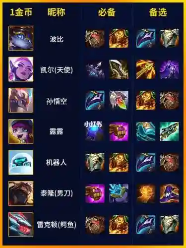 圣枪游侠出什么装备比较好s8，圣枪游侠怎么出装