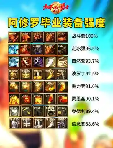 2018阿修罗装备推荐，2018阿修罗完美加点