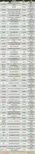 三国无双装备怎么，三国无双装备技能