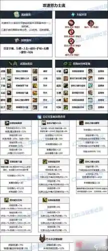 dnf元素点燃技能数据，dnf元素点燃装备插图1