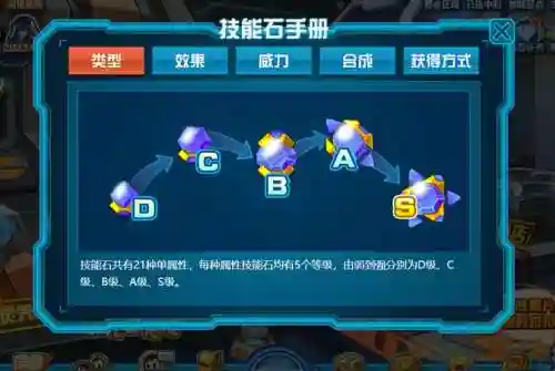 赛尔号在哪得s技能石，赛尔号技能石怎么获得2020插图