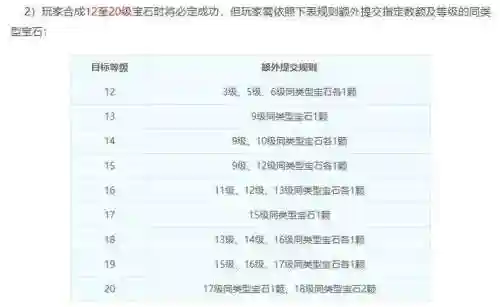梦幻西游10段什么属性，梦幻西游十段宝石多少钱插图