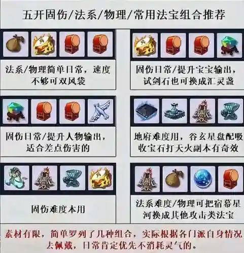 梦幻西游无底洞五开好处，梦幻五开无底洞需要什么法宝