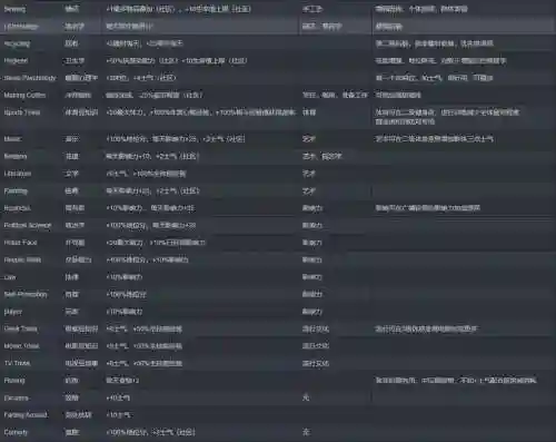 腐烂国度2第5个技能