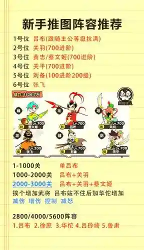 塔防三国志阵容搭配，塔防三国志攻略7个必备攻略