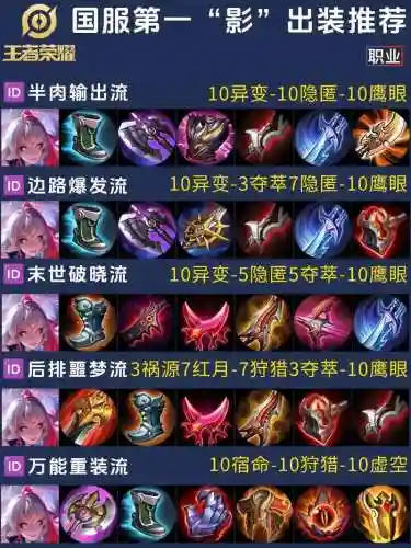 绝影传说搭配阵容，绝影带什么装备