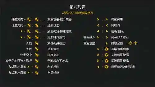 暗黑三主要技能位置，暗黑三主要技能位置大全