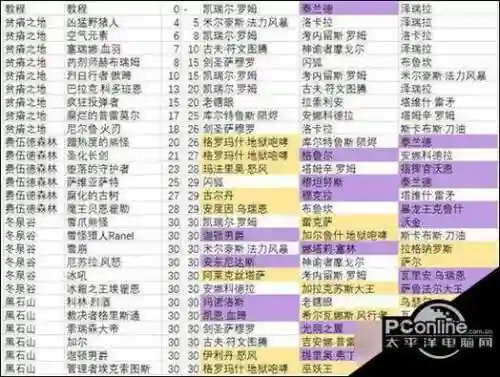 佣兵战纪刷任务阵容搭配，佣兵战纪任务大全插图1