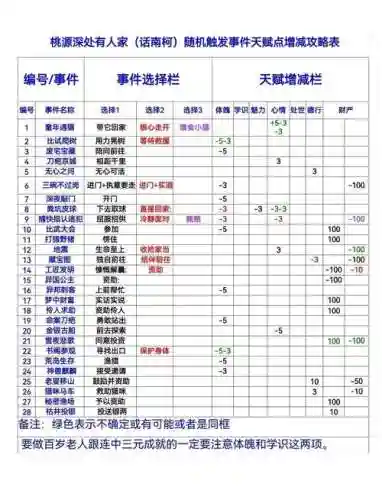桃花源记武圣日常技能，桃花源记武官怎么加点插图1
