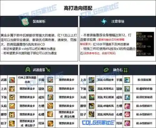 dnf90版男弹药选择装备，dnf男弹药95装备选择插图1