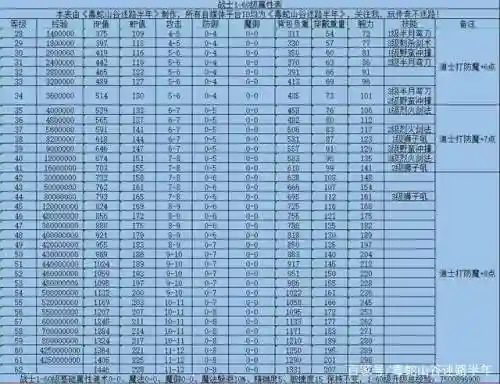 热血传奇技能多少级学，传奇技能最高多少级