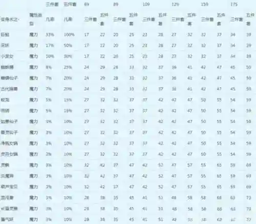 梦幻西游法系带什么套装最好，梦幻西游法系套装一览插图