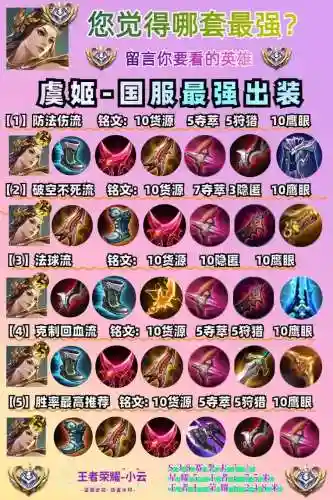 虞姬铭文出装备，虞姬铭文装备最强搭配插图1