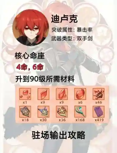 刷卢克装备推荐，卢克需要什么装备