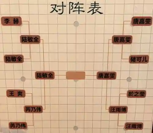 棋盘西游驱神大圣阵容搭配，棋盘西游驱神大圣阵容搭配图