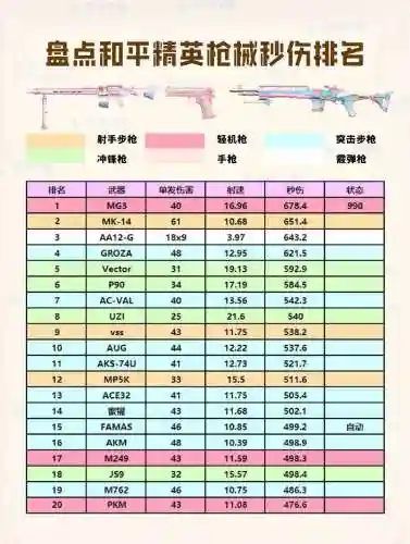 刺激战场高攻击武器，刺激战场武器伤害表2021插图1