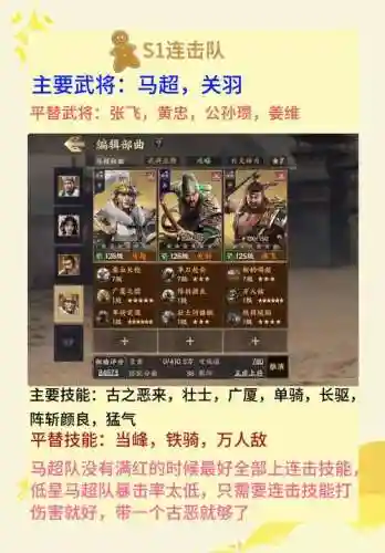 正统三国配攻略，正统三国值得培养武将