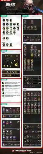 2018阿修罗装备推荐，2018阿修罗完美加点插图1