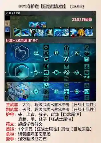 激化阵容搭配，激化的装备怎么变成普通装备插图1