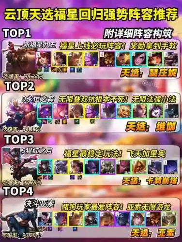 云顶之奕福星阵容搭配，云顶之奕福星阵容搭配最新插图1