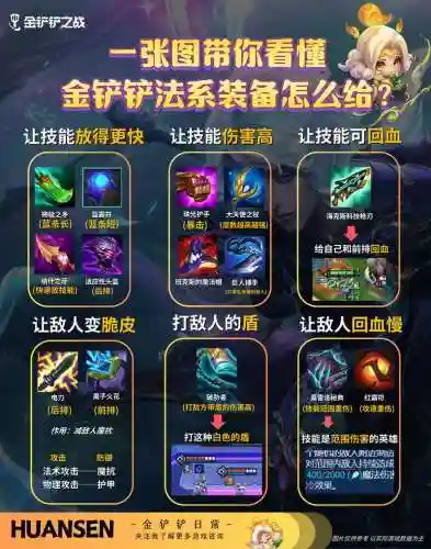 什么装备能秒你瞅啥，你出什么装备插图1