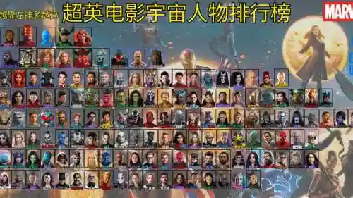 漫威里的最强阵容搭配，漫威所有最强英雄实力排名插图1