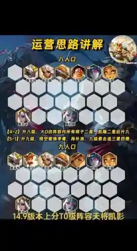 2020影阵容搭配