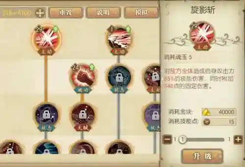 燃烧意志红发的搭配阵容，燃烧意志红发技能搭配插图