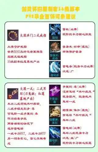 剑灵暗刺装备入门，剑灵暗刺加点插图1