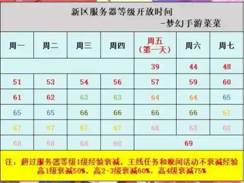 梦幻西游手游好久出新区，梦幻西游手游新区时间