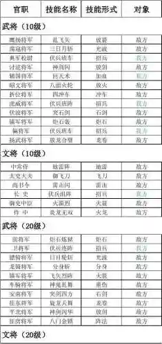 三国群英传人物技能，三国群英传人物技能对应图插图1