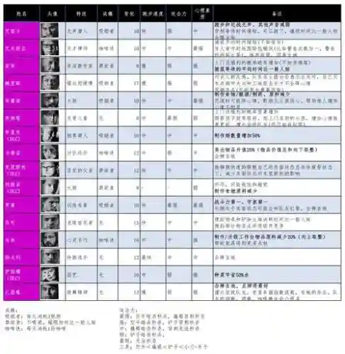 我的战争1200杯后攻略，我的战争1001无标题