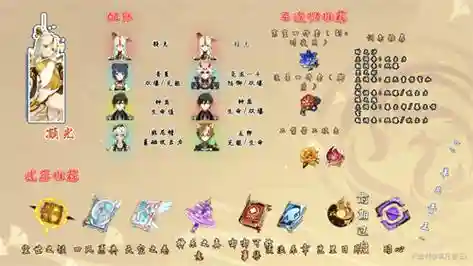 1.4凝光阵容搭配，凝光的队伍配置插图1