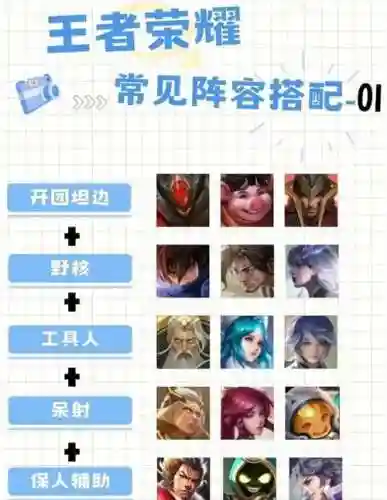 王者荣耀印记最强阵容搭配，王者荣耀印记2插图1