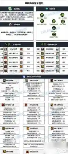 极限出宠物装备选择，宠物装备哪个提升最大