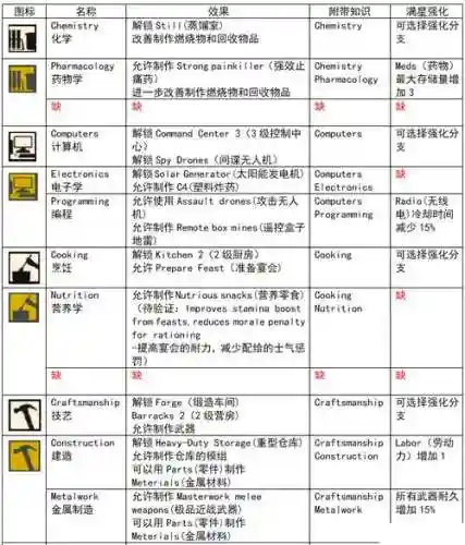 腐烂国度2第5个技能插图1
